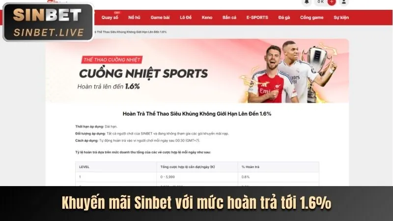 Ưu đãi đặc biệt cho cá cược thể thao và sòng bạc trực tuyến tại Vipbet